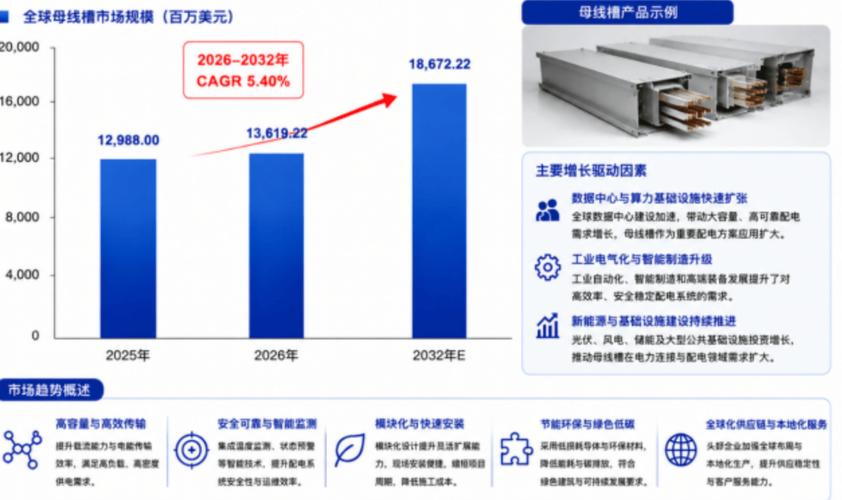 全球母线槽市场发展深度分析与投资前景建议报告（2026年版）